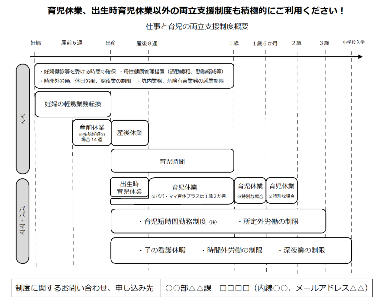育休復帰支援プラン 策定マニュアル | 育休復帰支援プラン様式ダウンロード – XOIJO