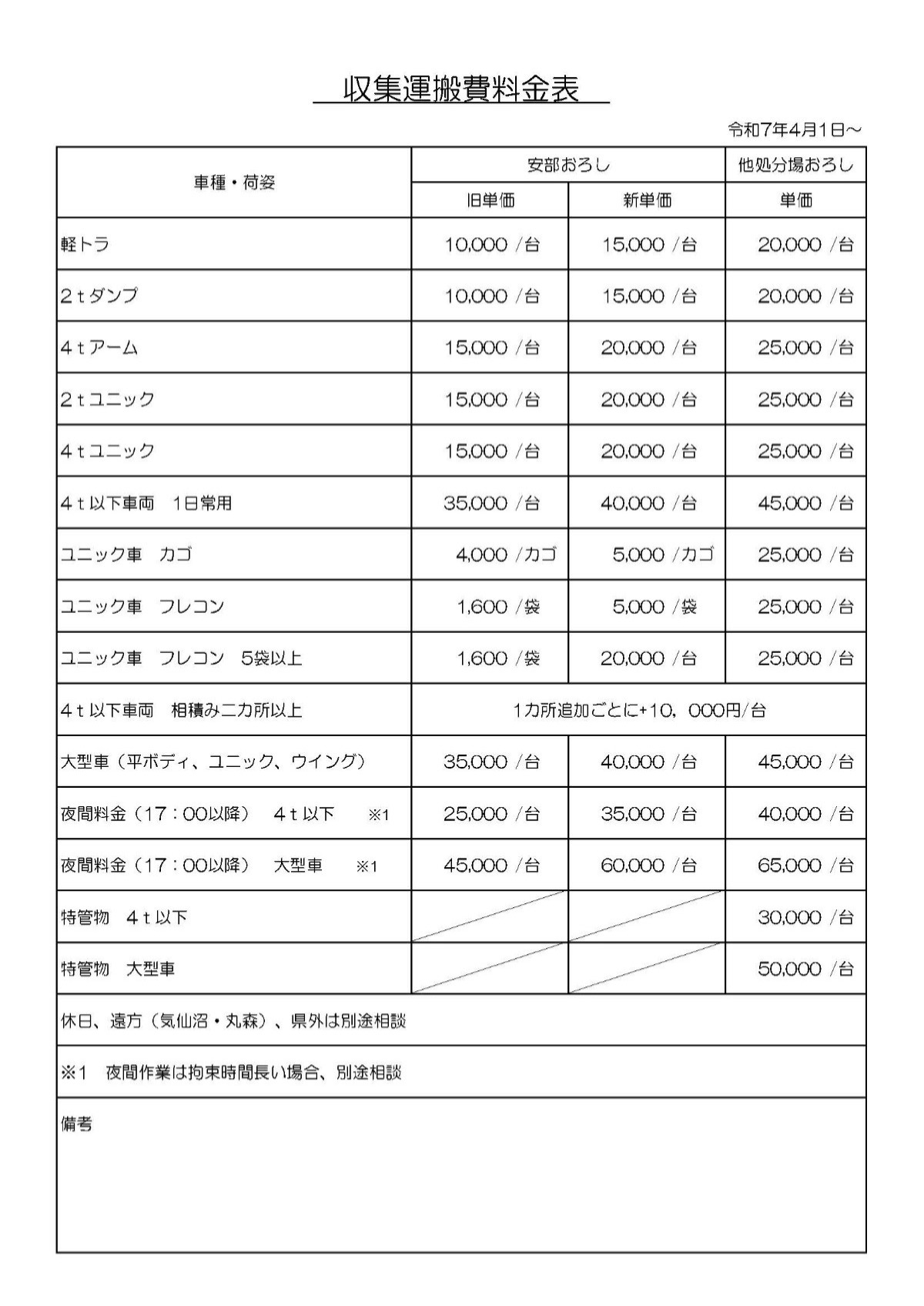 価格改定のお知らせ - 株式会社安部工業 | 宮城県黒川郡 | 相当