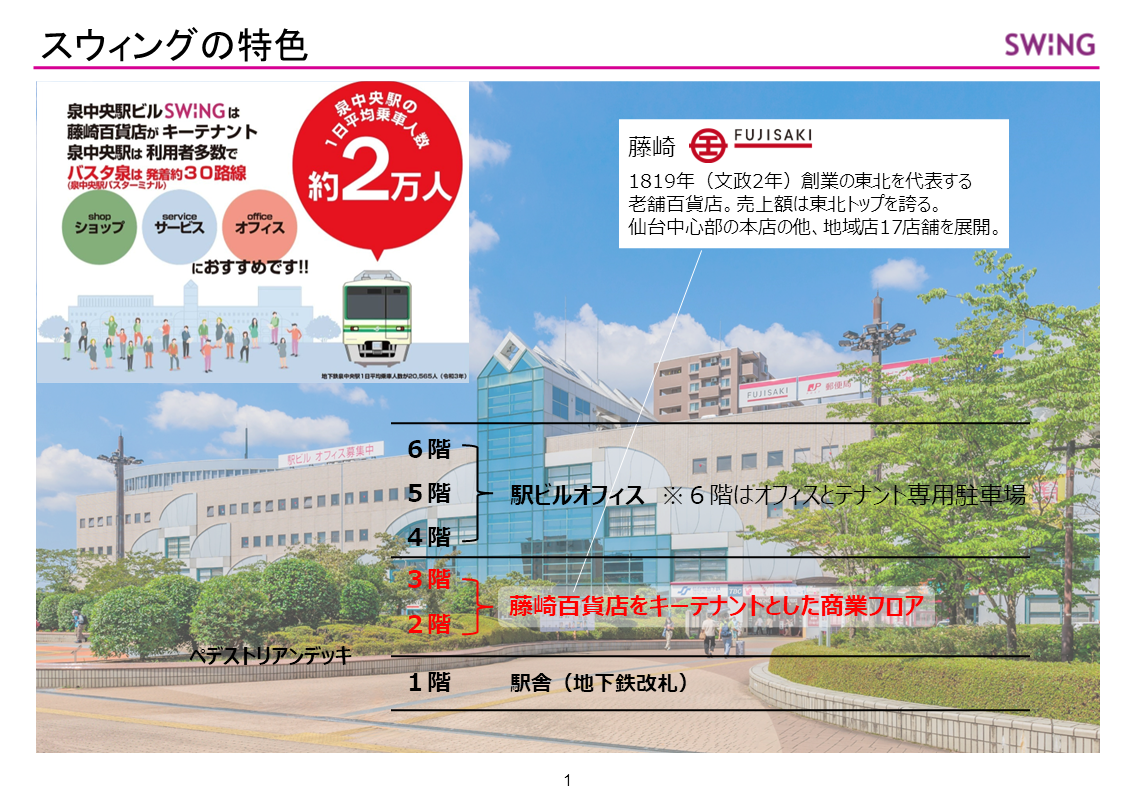 9/28・10/2 スウィング（泉中央駅ビル）23Fフロア空室内覧会終了 ヒューモス 仙台市 ビル・賃貸レジデンス・パーキング・貸会議室