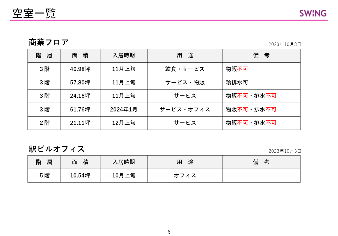 9/28・10/2 スウィング（泉中央駅ビル）23Fフロア空室内覧会終了 ヒューモス 仙台市 ビル・賃貸レジデンス・パーキング・貸会議室