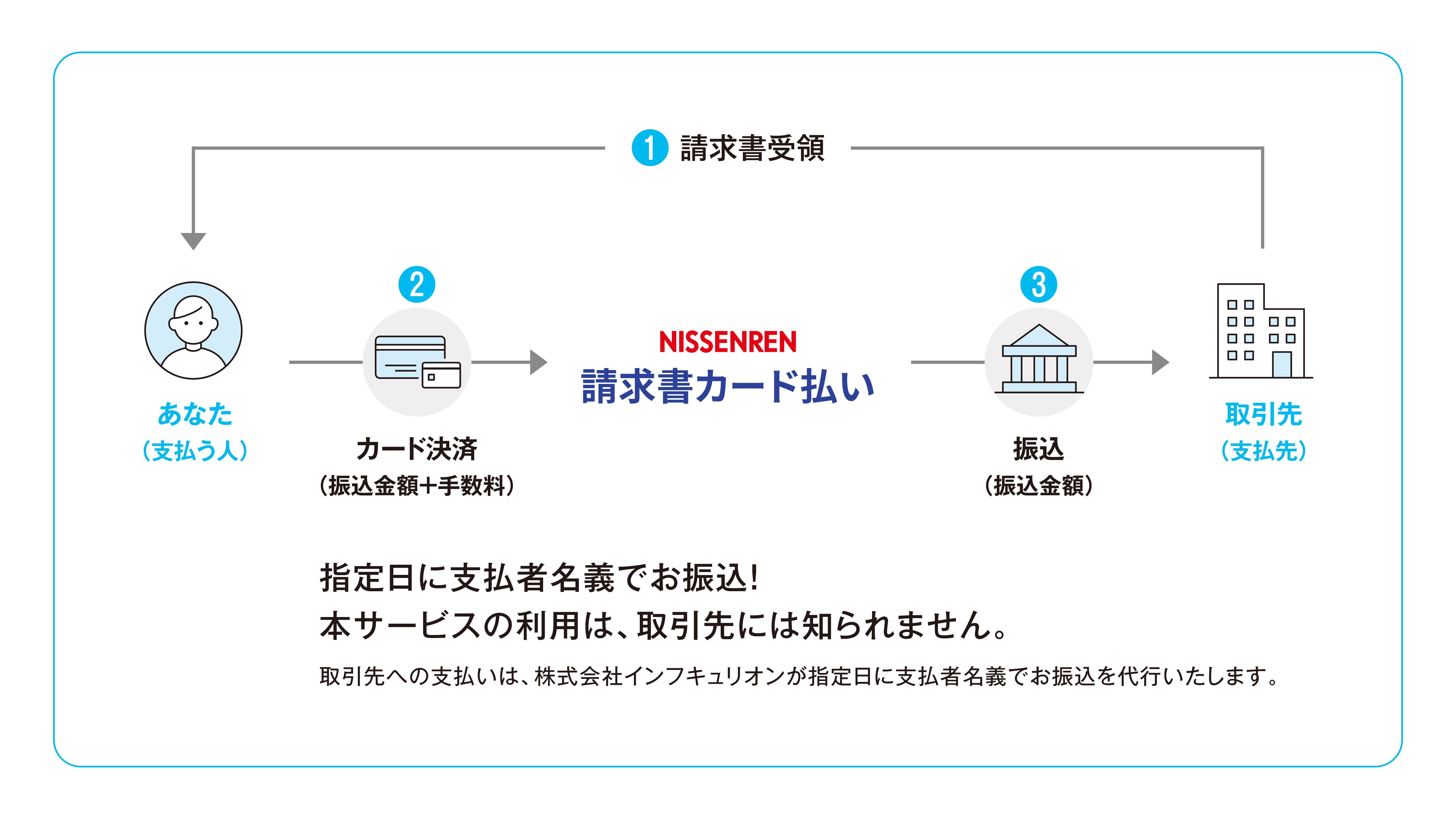 日専連請求書カード払い | 株式会社日専連ライフサービス