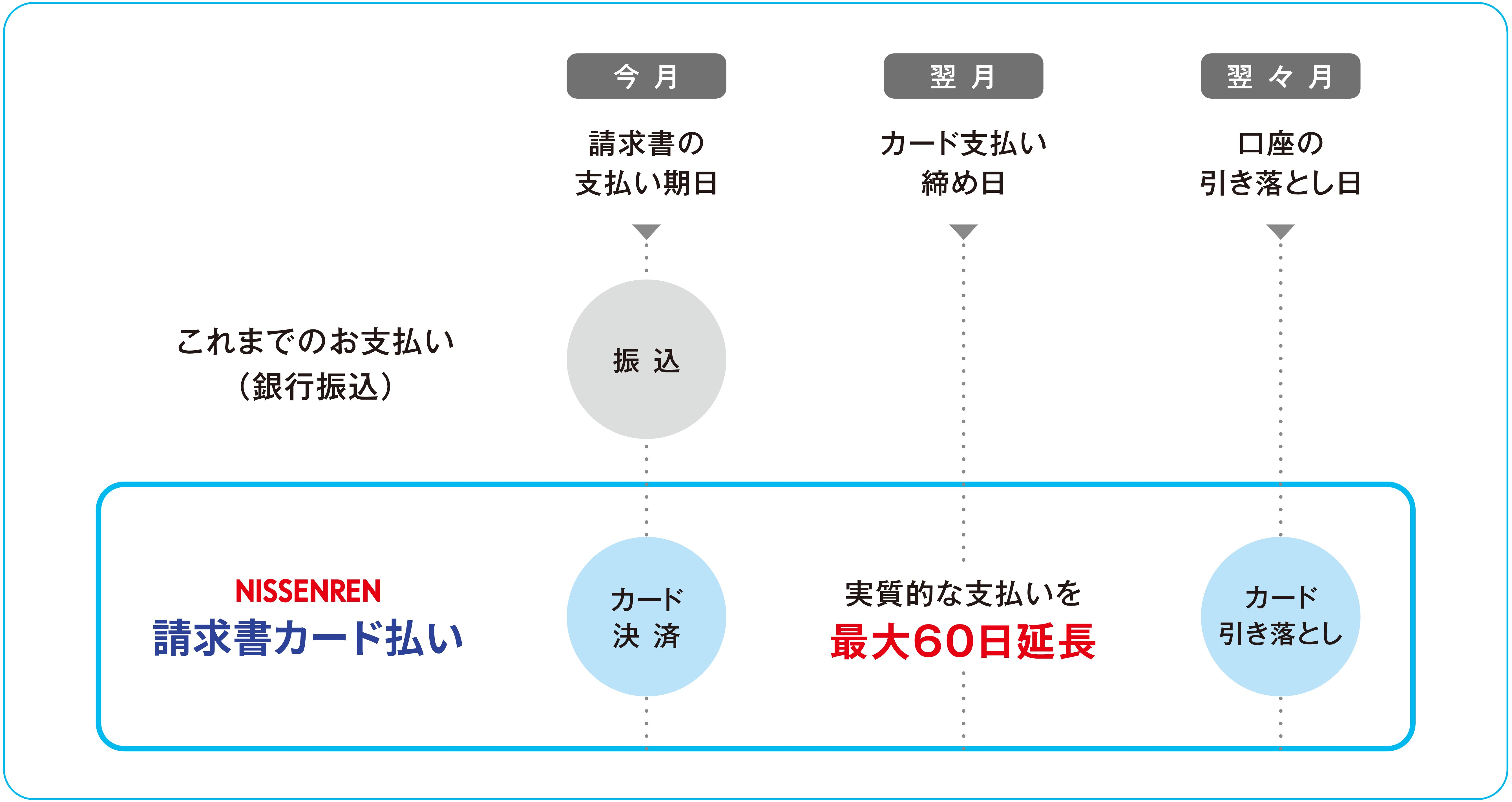 日専連請求書カード払い | 株式会社日専連ライフサービス