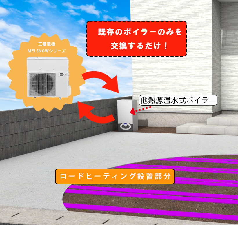 既設のボイラーのみを交換できます！ - 豪雪地域の新融雪システム