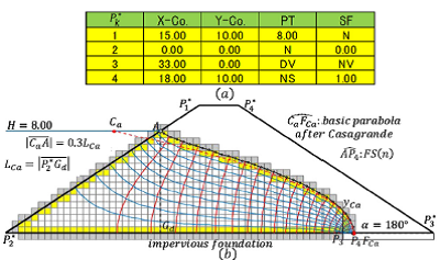 差分方程式 Z変換（s領域から離散領域に変換）によるプログラム - 技術メモ