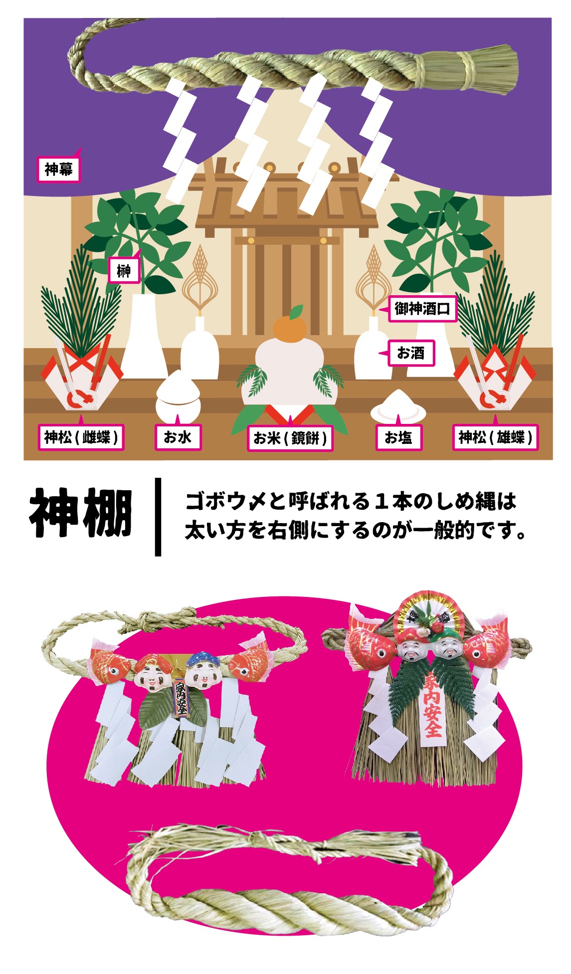 しめ縄飾り  2023  お正月  右側1点 楽天市場】＼4日4時間限定7%オフクーポン／秀〆 国産 日本製 しめ縄