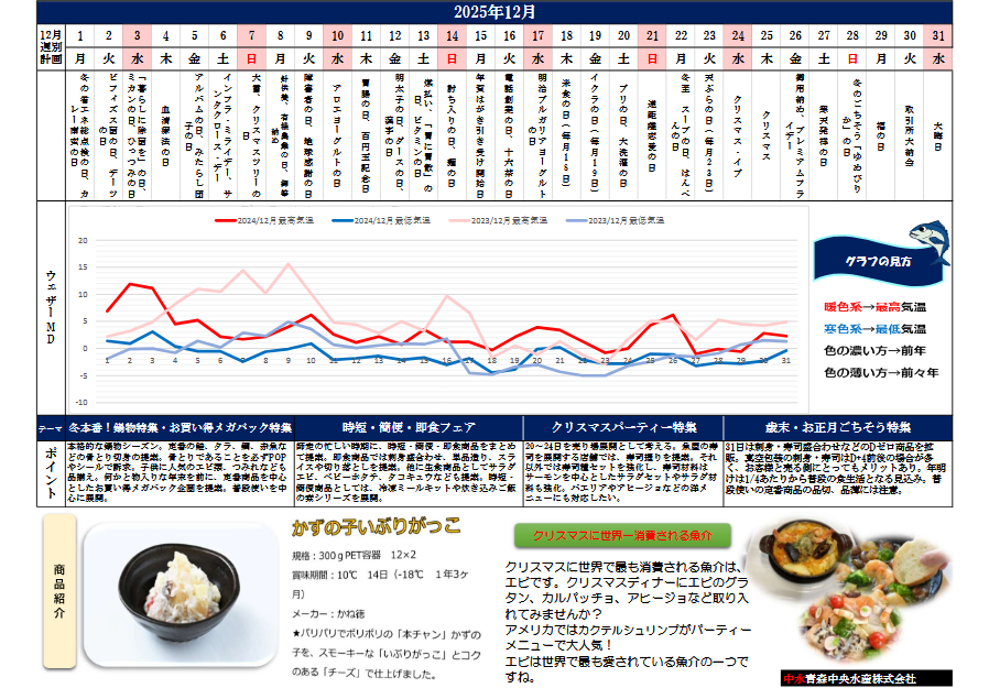 2025年12月販促カレンダー - 中水青森中央水産株式会社｜青森市中央