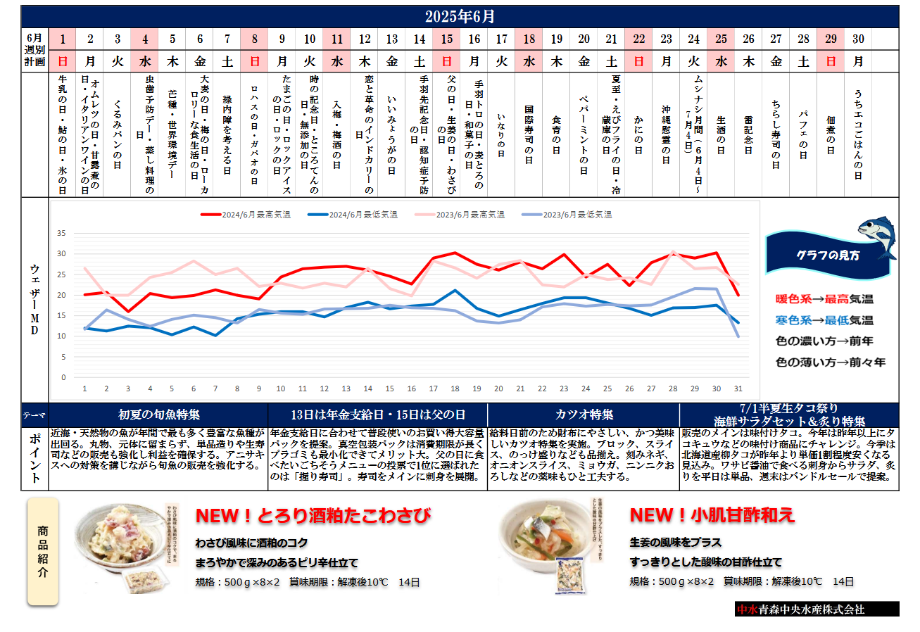 2025年6月販促カレンダー - 中水青森中央水産株式会社｜青森市