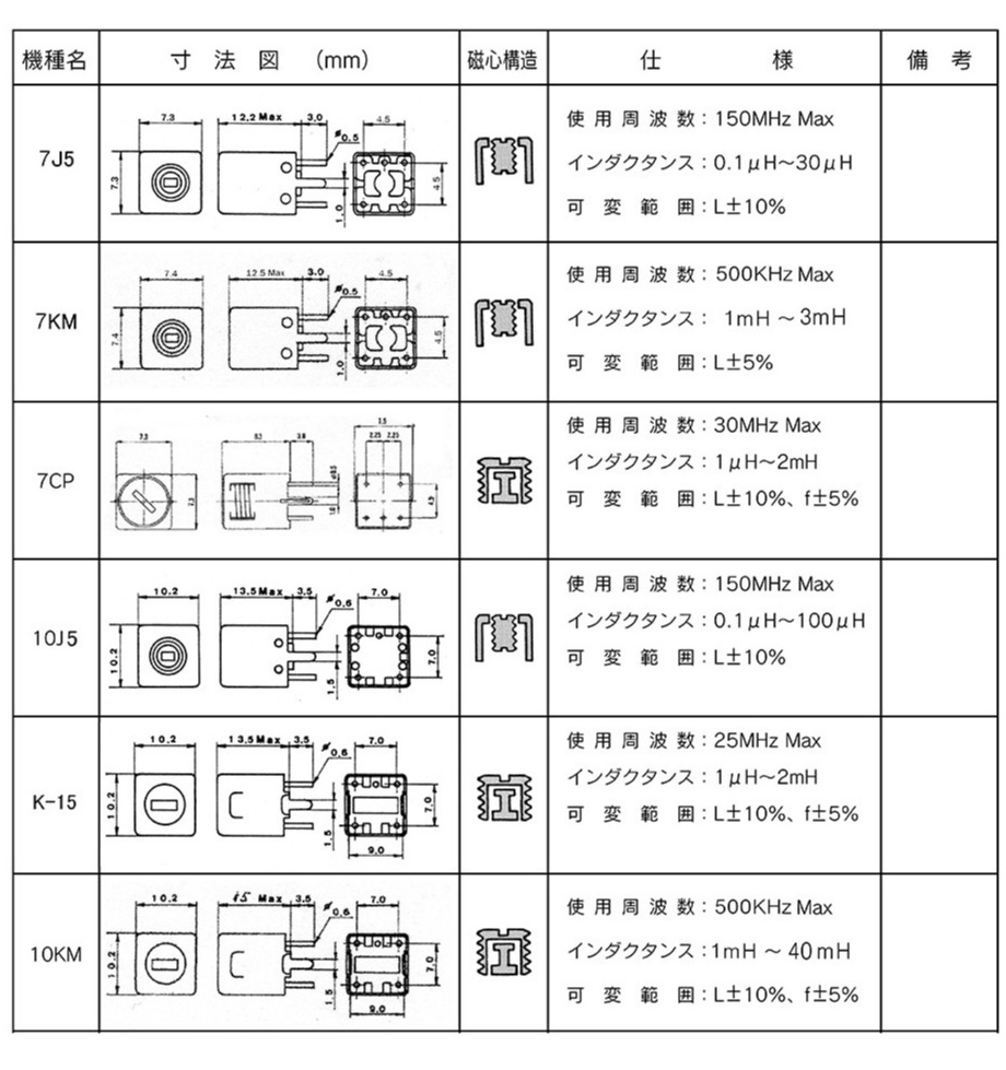 整品カタログ - 七戸通信工業有限会社｜青森県｜部品調達から