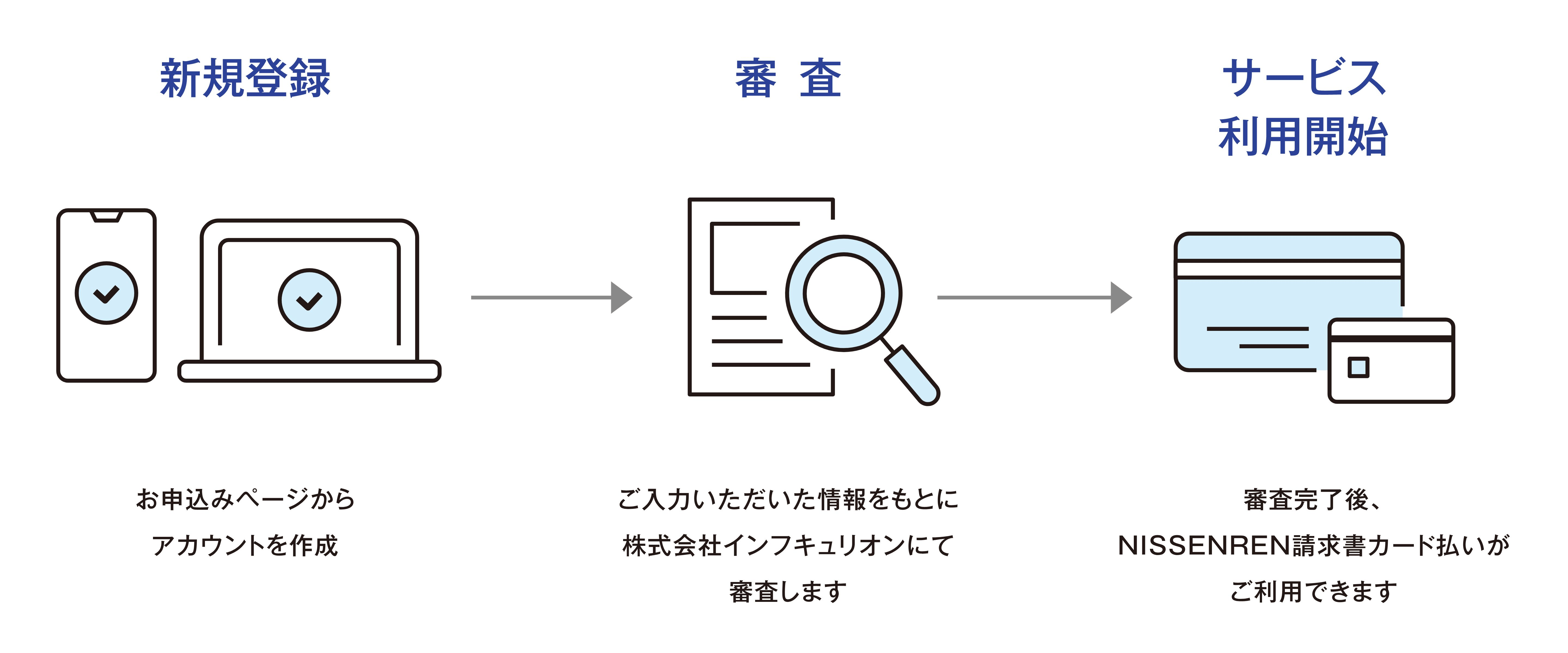 くまし(※本日中支払い) モバイル決済サービス 「モバライ☆DSK」｜株式会社電算システム