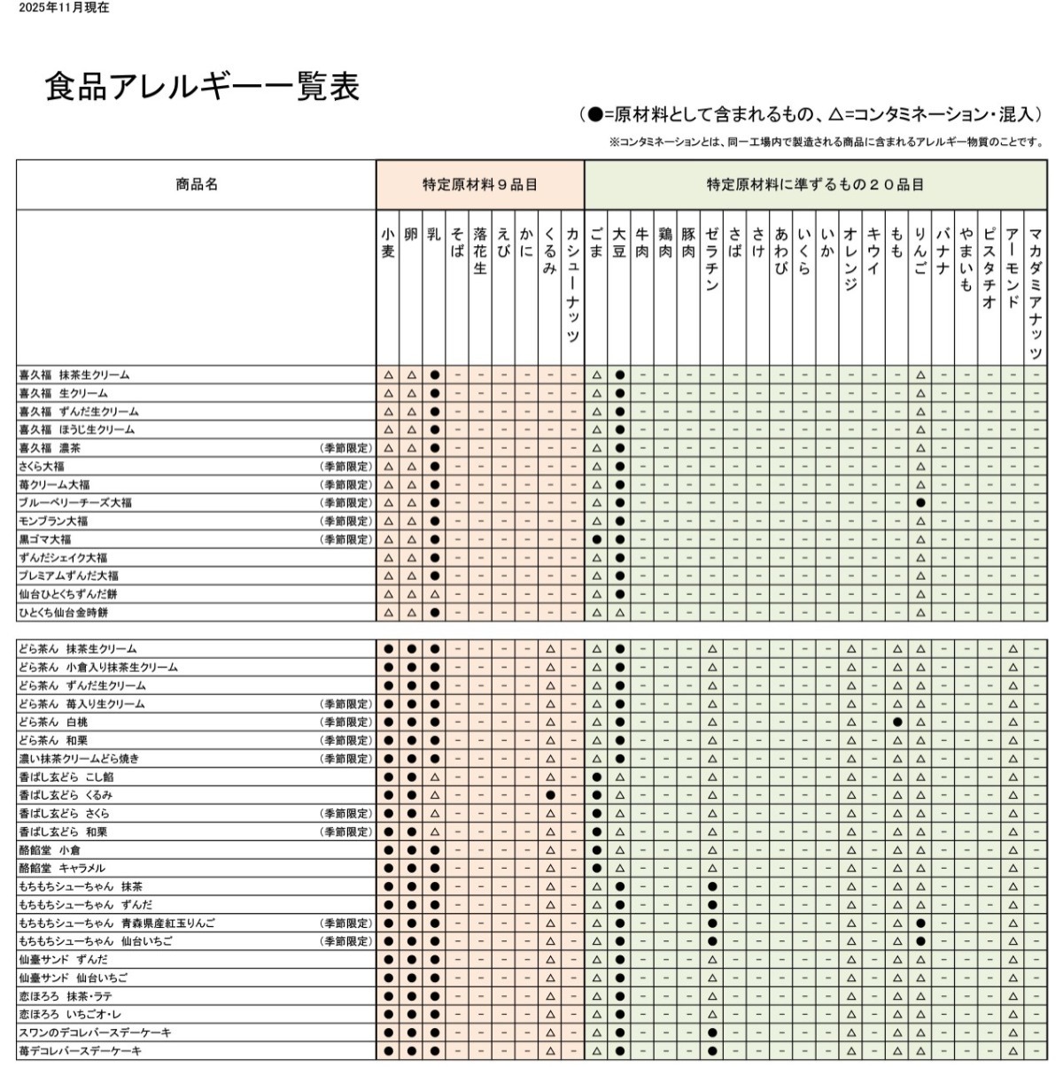 アレルギー一覧 - 喜久水庵｜仙台市｜おもてなしの心を今に伝えて